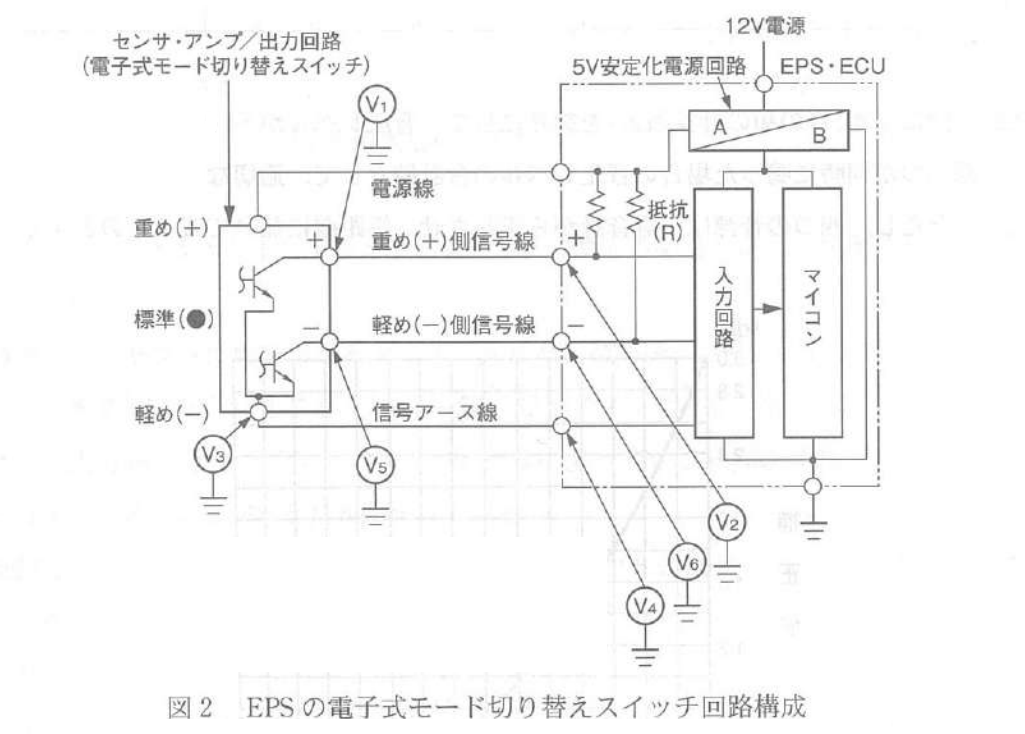 令和4年3月実施1級小型問題26：EPSの電子式モード切り替え