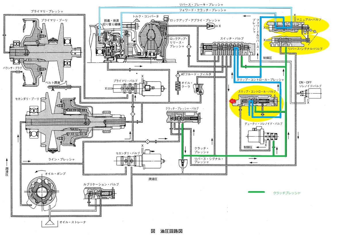 平成23年3月実施1級小型問題27：スチール・ベルト式無段変速機