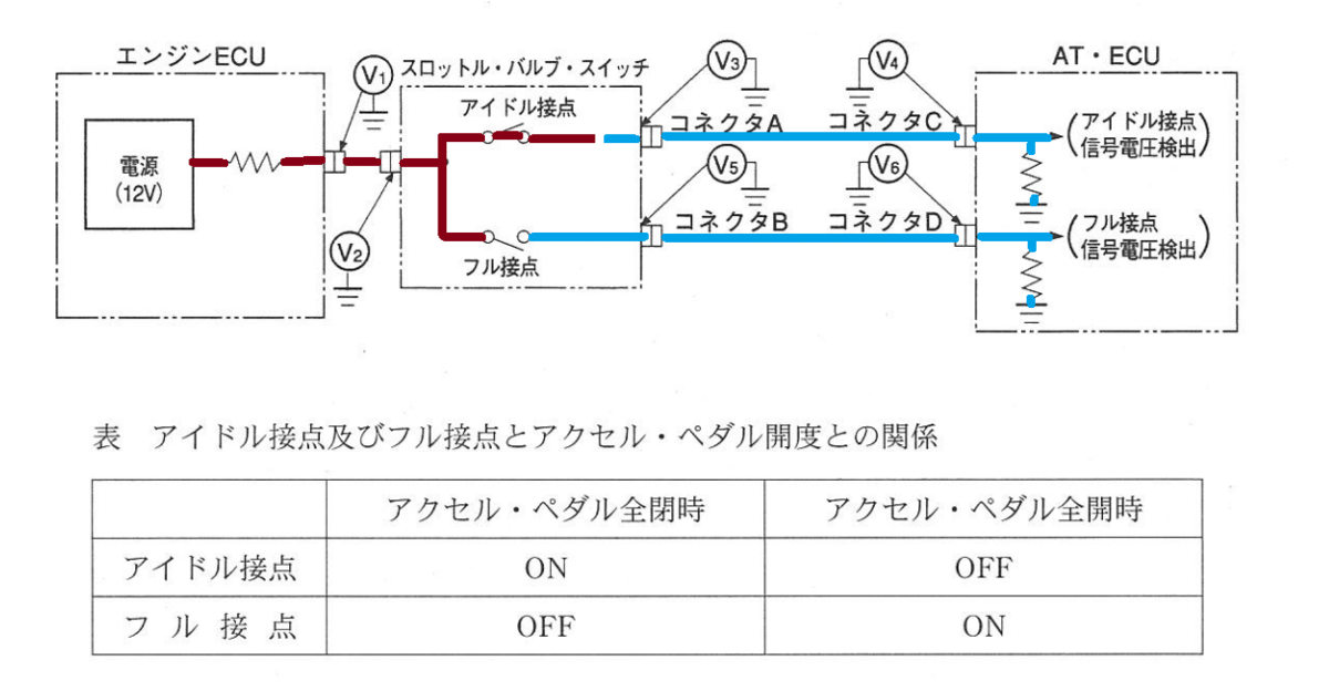 バーゼルIIIと会計基準の接点 バ－ゼル3と会計基準の接点 / 金子 康則【著】 - 紀伊國屋書店