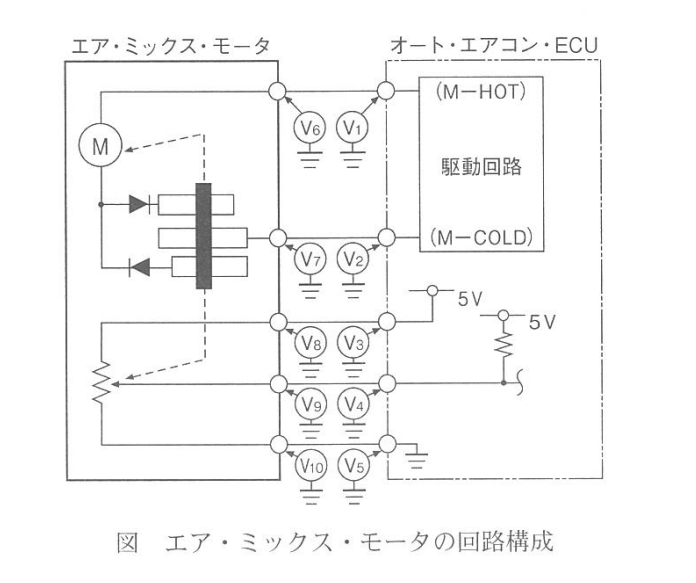 令和5年3月実施1級小型問題39 オート・エアコンの工ア・ミックス