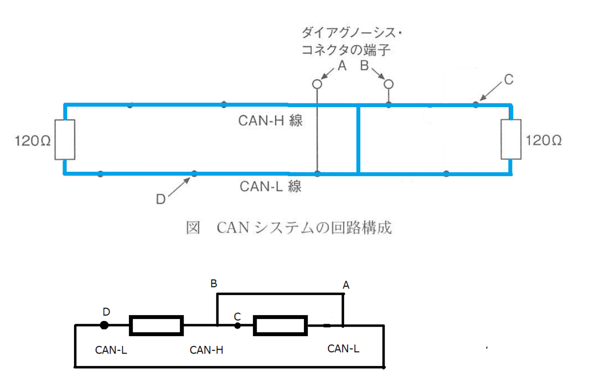 令和5年3月実施1級小型問題33:CANシステム回路の故障診断に関する記述 - 自動車整備士試験勉強 始めました～(^^♪