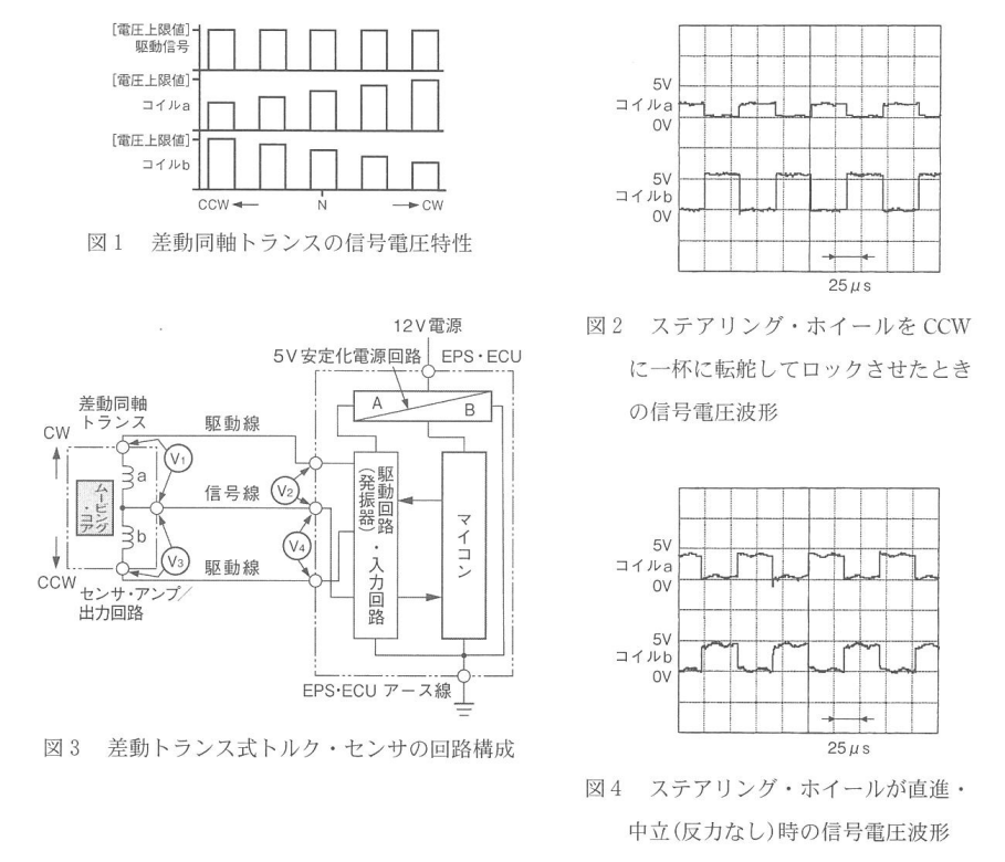 令和5年3月実施1級小型問題19：EPSのトルク・センサ（差動