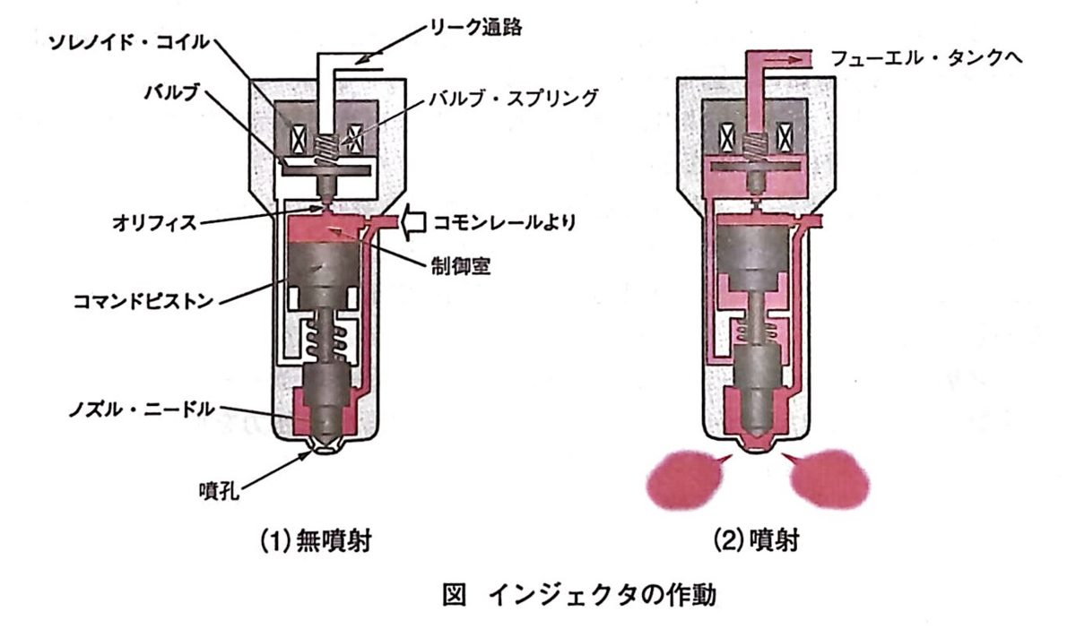 ASXWHL(小さな店) 4 個 燃料インジェクター ノズル アダプター