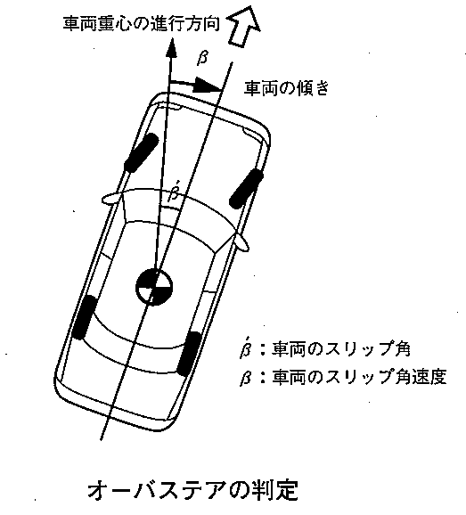 平成22年3月実施1級小型問題28：FF式の車両に採用されているVSCS 