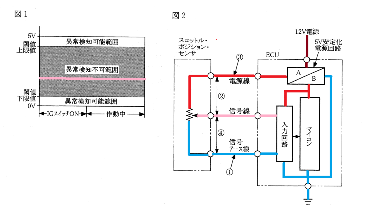 平成21年3月実施1級小型問題4：吸気温センサ回路の異常検知範囲