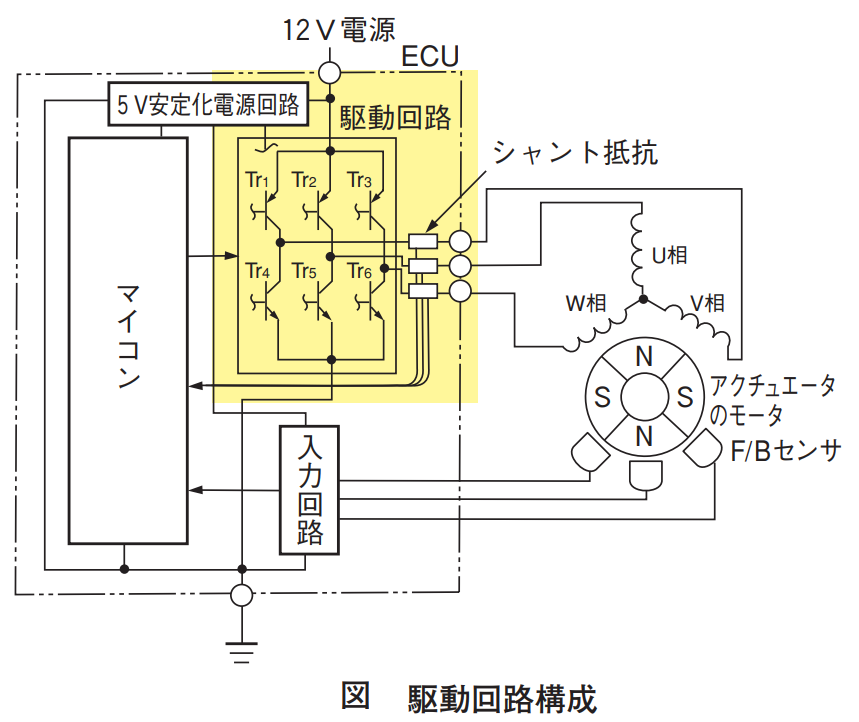 定電圧電源装置　3回路　【ジャンク】　レトロ 電圧可変定電圧電源