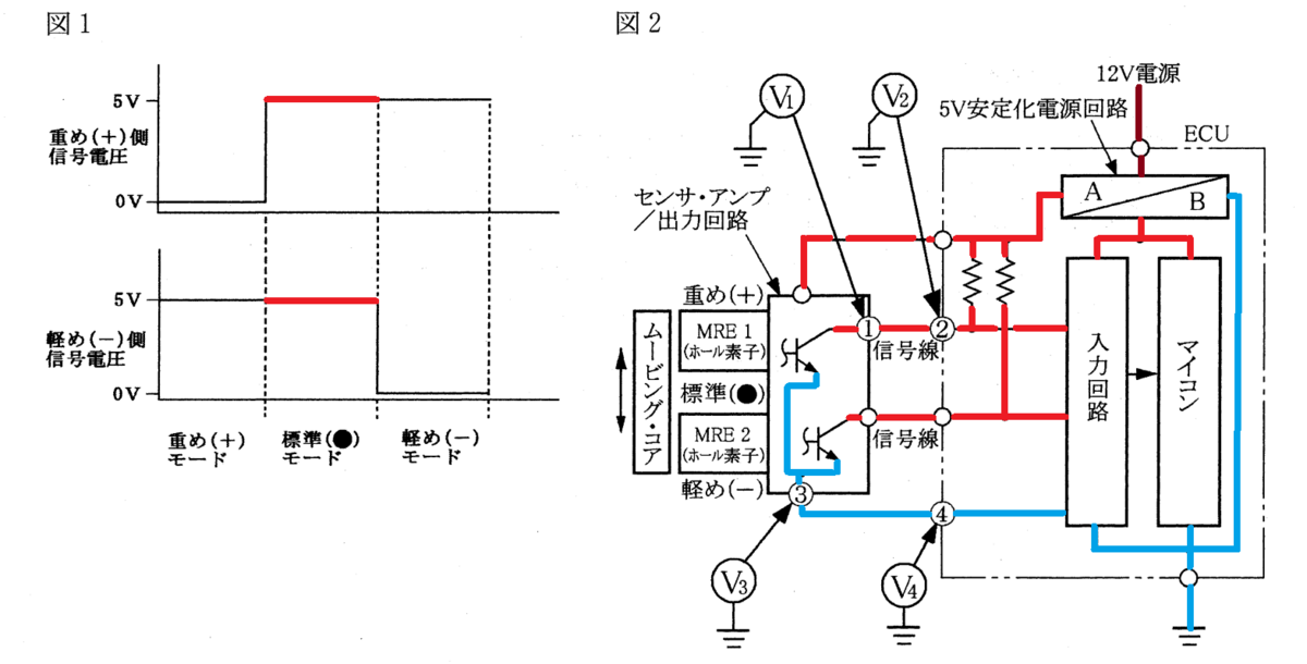 希少 ZEXEL Valeo 日産商用車 電気回路図集 2005年版 平成21年3月実施1級小型問題19：磁気抵抗素子（MRE）を用いたEPSの電子