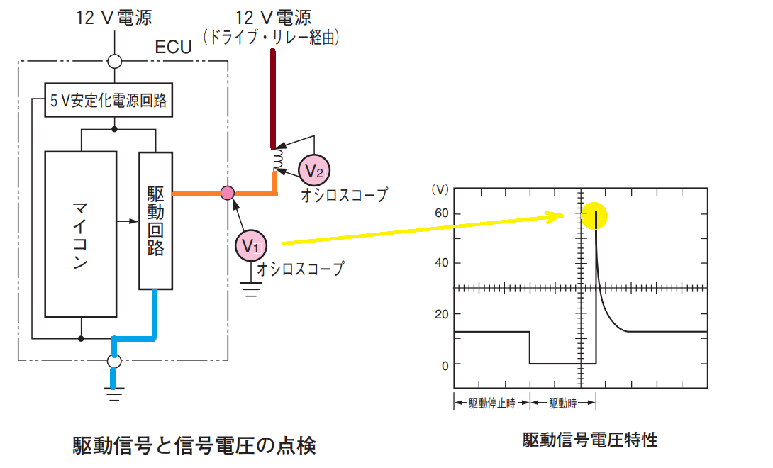 整備士の教材等 SSJ-OX-E 酸素用調整器 SSジュニア 1個 ヤマト産業 【通販