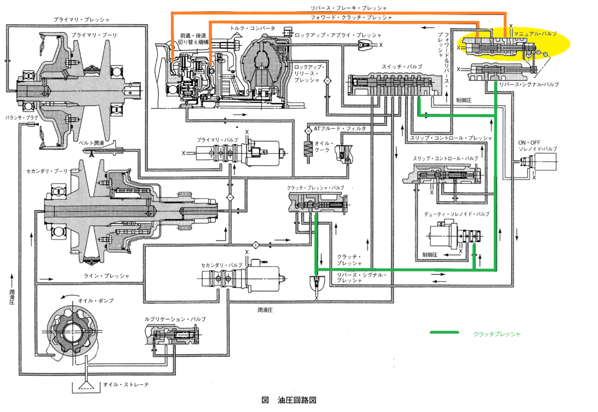 自動車工学 決定版 CVTのすべて 自動車工学 決定版 CVTのすべて 無段変速機CVT入門 | 守本