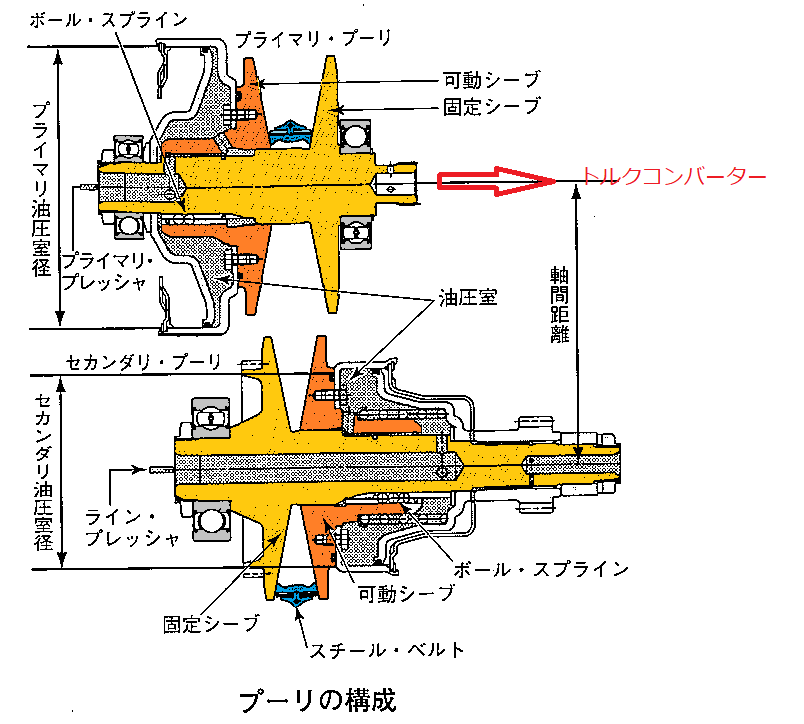 平成20年3月実施1級小型問題26：スチール・ベルト式無段変速機