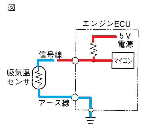 認識問題1,2ー1,3,4 Newcomer XJS V12 - 1988 and some problems ; start, but no