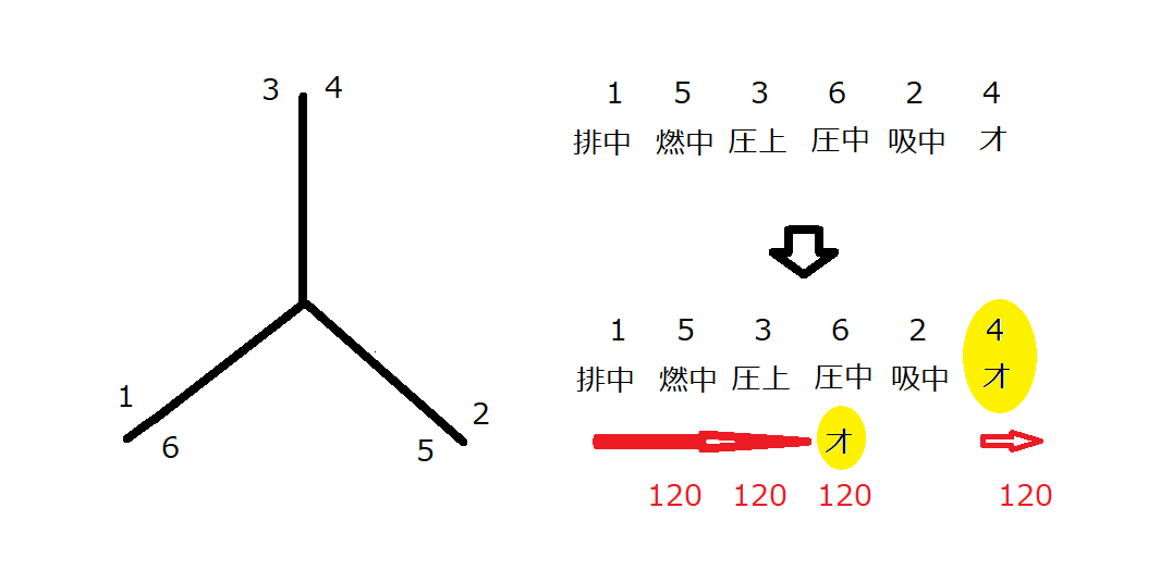 令和6年3月実施2級ガソリン問題8：点火順序 - 自動車整備士試験勉強