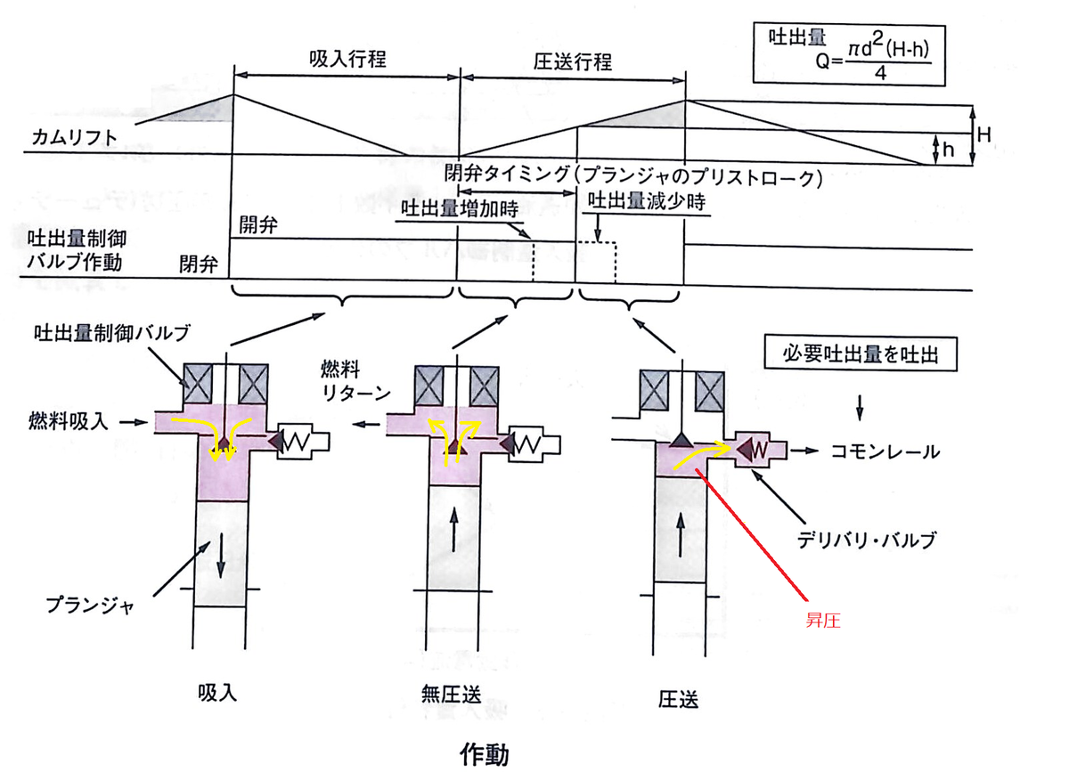 ディーゼル燃料ポンプ 65.10501-7005 コモンレール噴射ポンプ