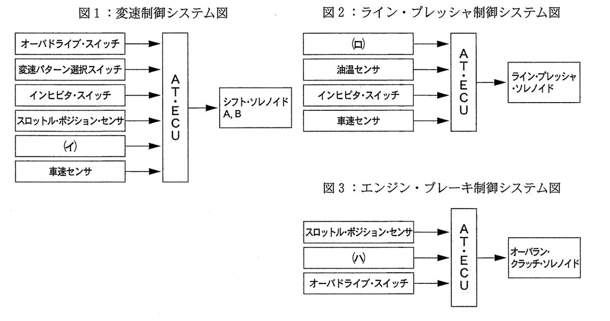 平成18年実施検定1級小型問題20改：電子制御式4速ATに関する制御