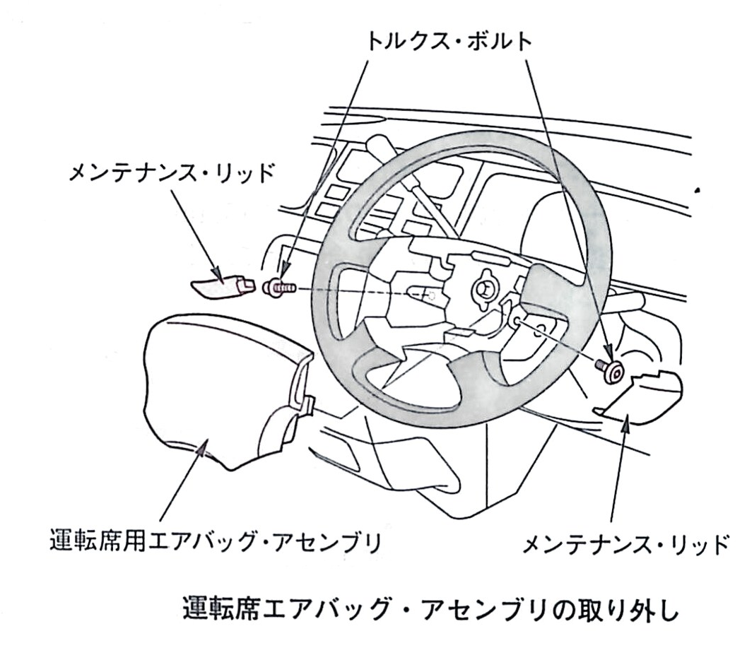 令和6年3月実施2級ジーゼル問題29：SRSエアバッグ・アセンブリの整備