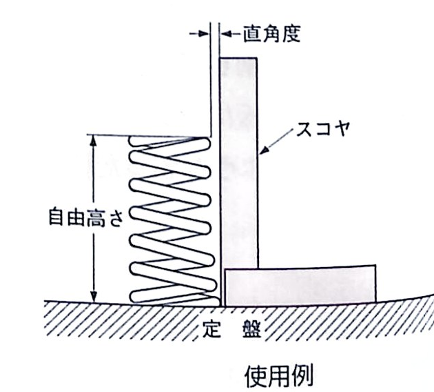 令和6年3月実施2級ジーゼル問題31：測定機器及び工具 - 自動車整備士