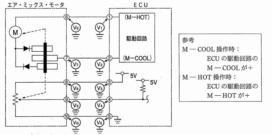 平成18年3月実施1級小型問題39：オート・エアコンの故障診断で，ダイア