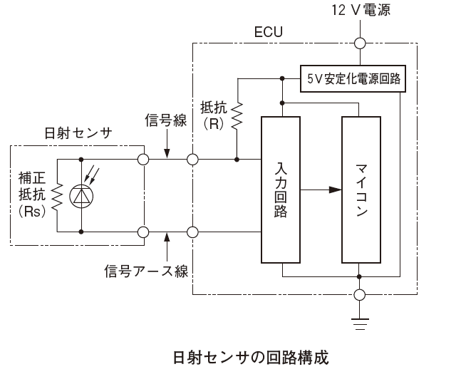 Interface 2023年 6月号