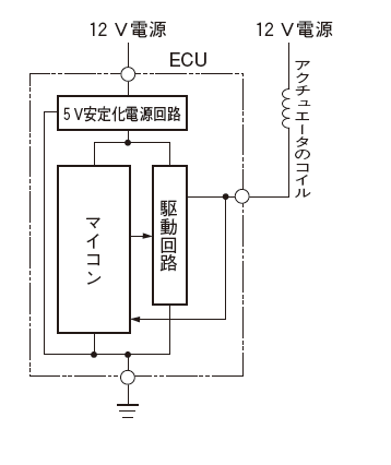 No.16SOV D38 CSQU[厚みのあるオーバル形状