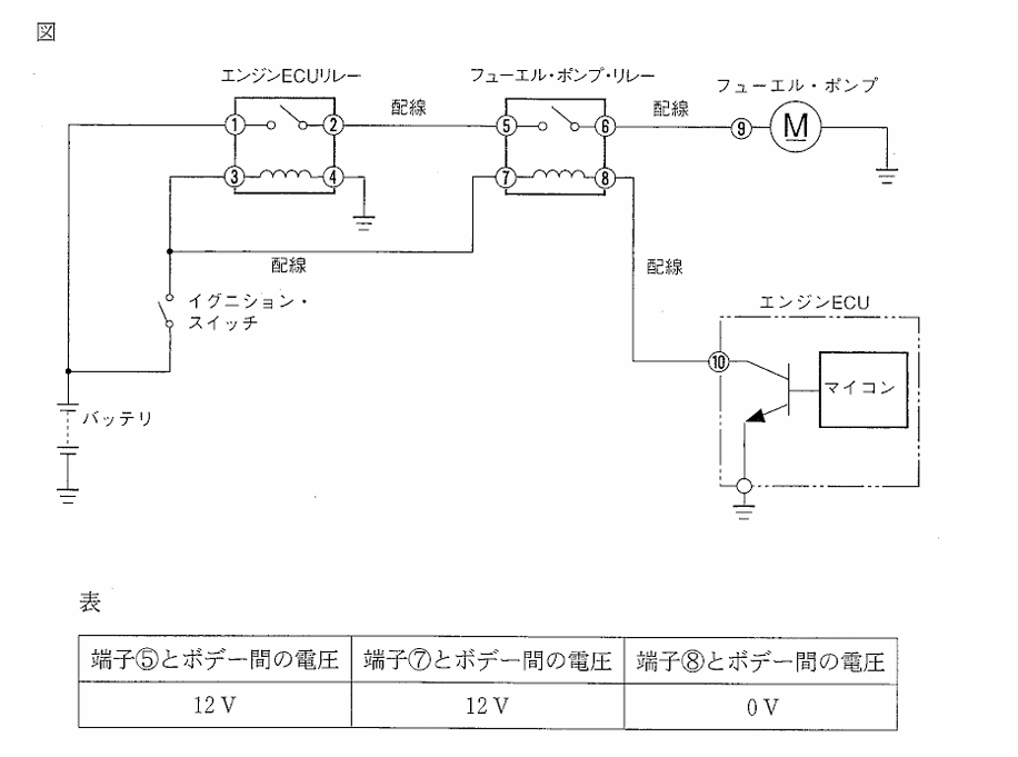 平成17年実施検定1級小型問題37：「エンジン警告灯は点灯していない