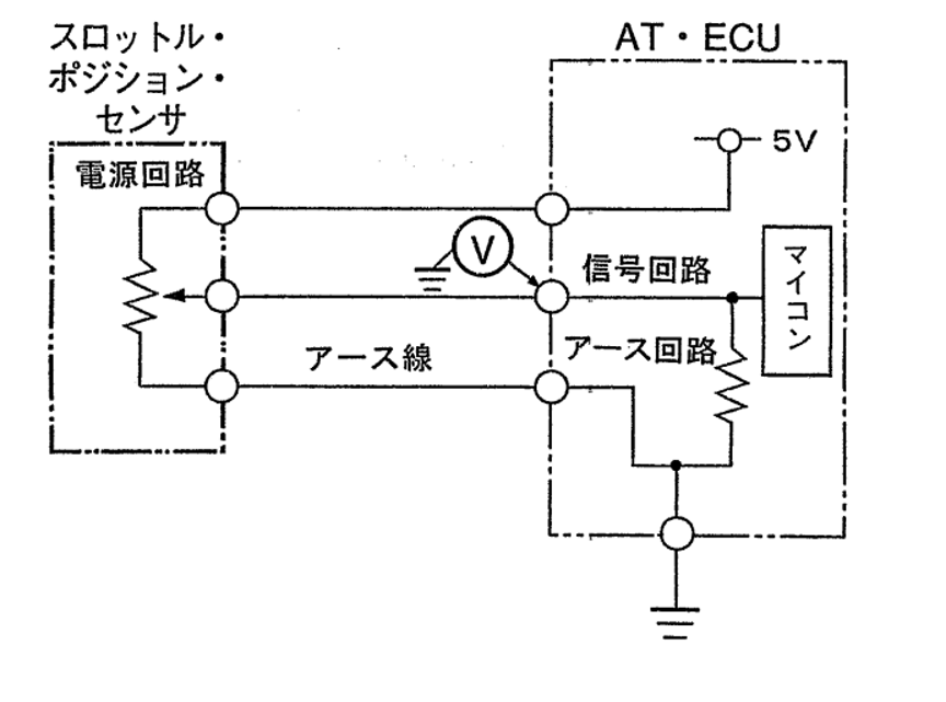 平成17年3月実施1級小型問題36：電子制御式ATにおいて警告灯が点灯