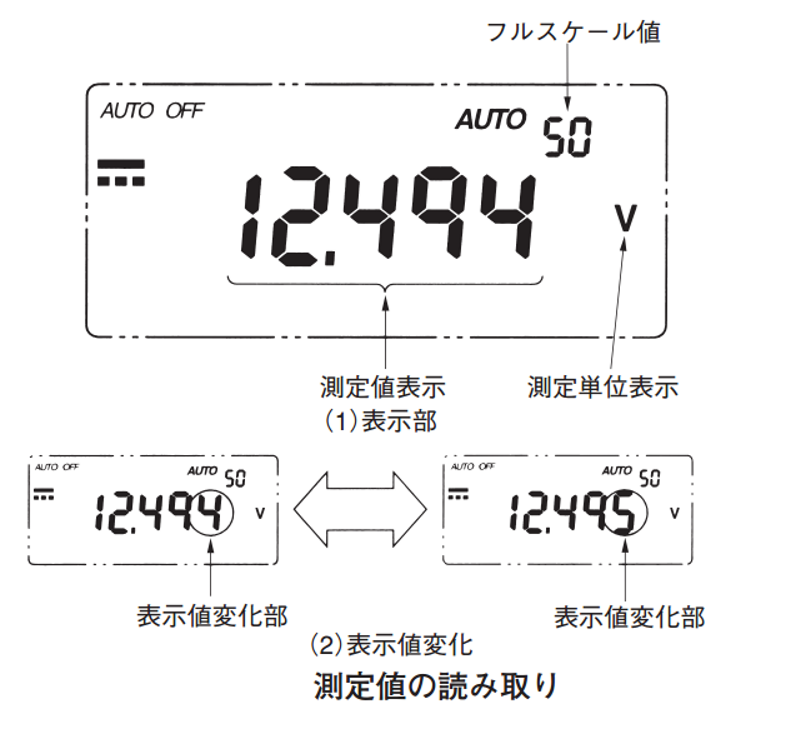 平成16年3月実施1級小型問題1：デジタル式サーキット・テスタで直流