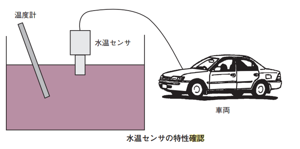 平成16年3月実施1級小型3改：外部診断器に関する記述 - 自動車