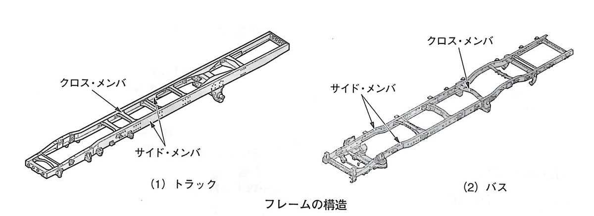 令和6年10月実施2級ガソリン問題27：フレーム及びボデーに関する記述