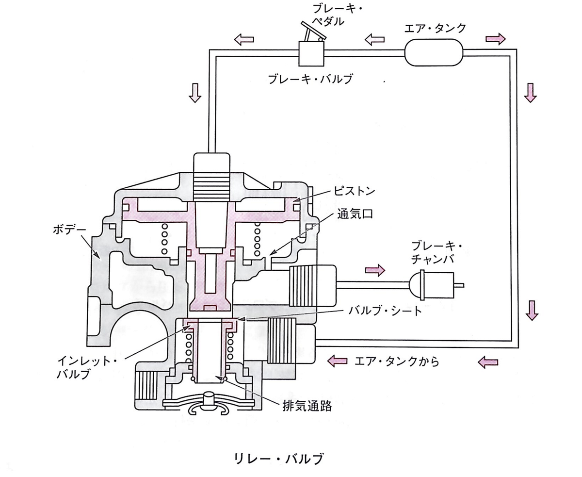 当時物ACTION BRAKE RELAY ブレーキリレー