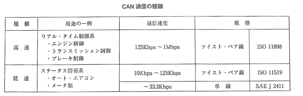 令和5年10月実施2級ジーゼル問題28：CAN通信 - 自動車整備士試験