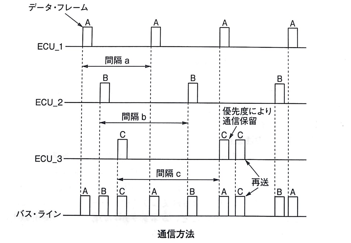 CROSTAR 基本分解発送送料無料！近県の方完成車直接配送等ご相談ください！ 令和7年3月実施2級ガソリン問題28：ツイスト・ペア線を用いたCAN