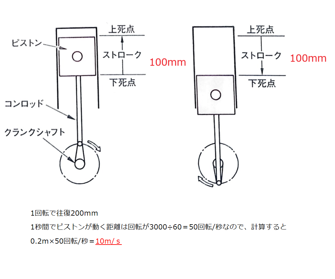 令和3年10月実施2級ガソリン問題35：平均ピストン・スピード - 自動車整備士試験勉強 始めました～(^^♪