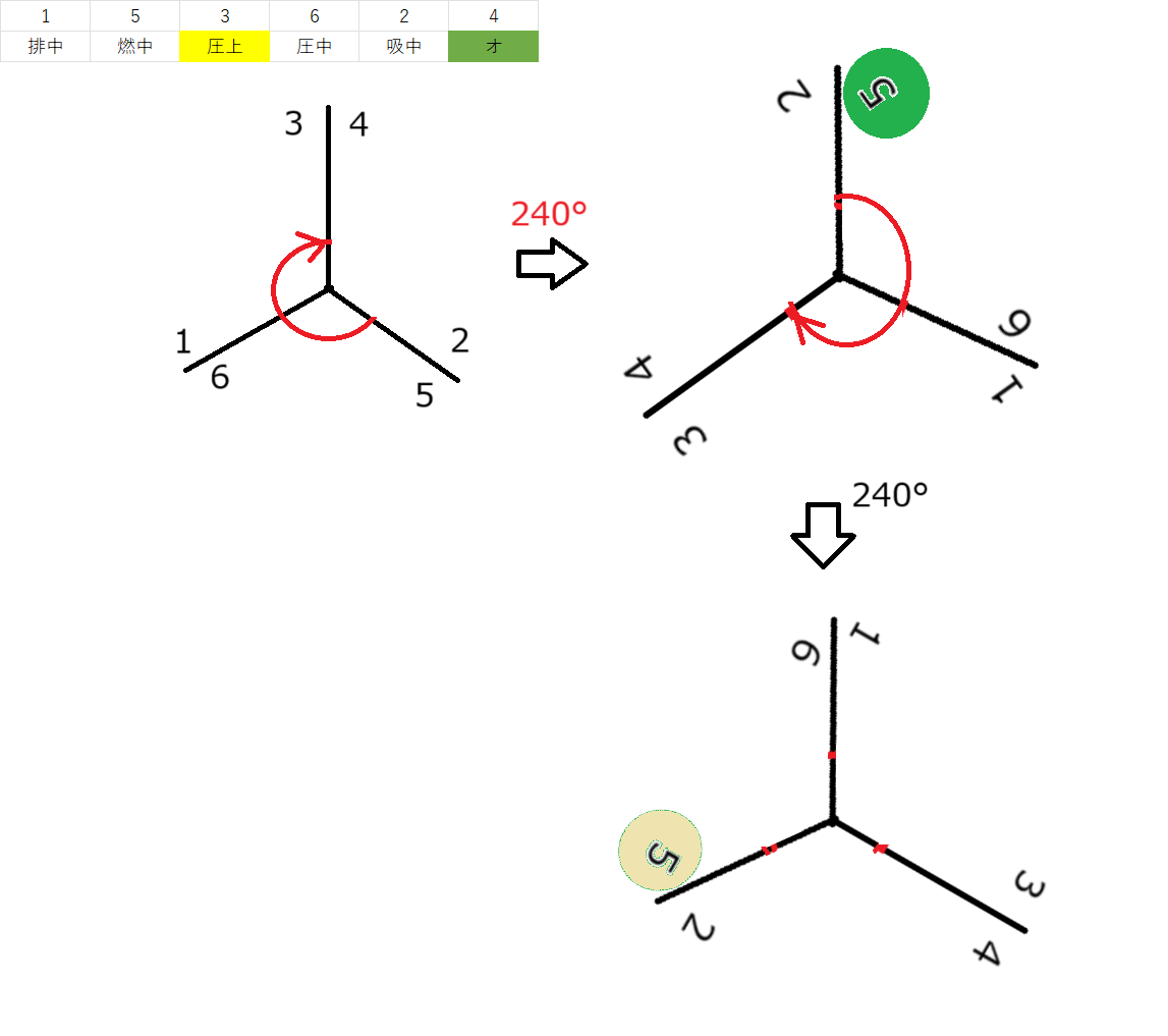 令和3年3月実施2級ガソリン問題7：バルブタイミング - 自動車整備士