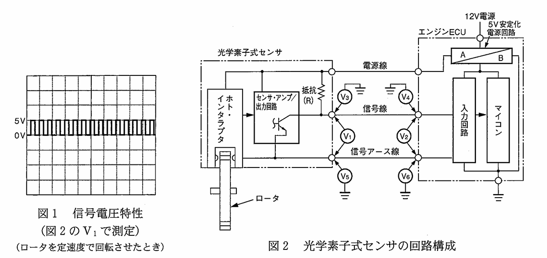 令和8年3月実施1級小型問題4：光学素子式センサ回路に関する記述