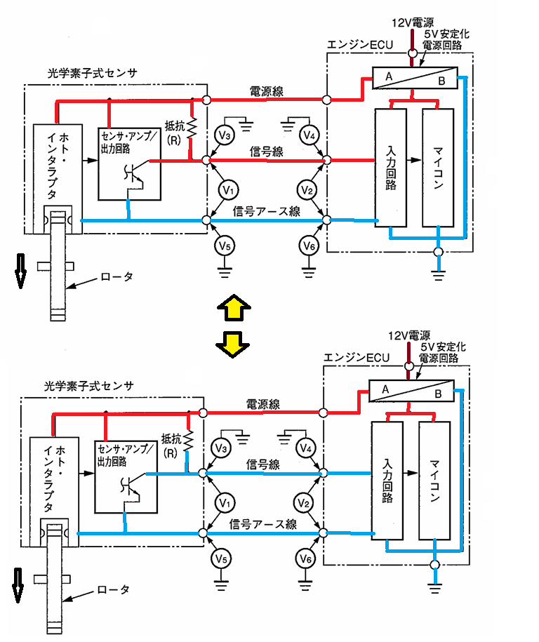 令和8年3月実施1級小型問題4：光学素子式センサ回路に関する記述