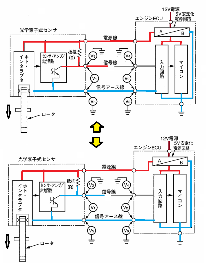 令和8年3月実施1級小型問題4：光学素子式センサ回路に関する記述