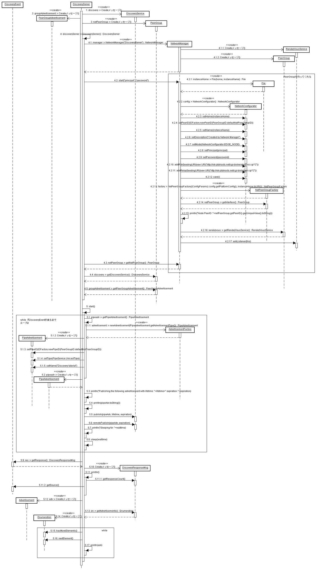 JXTA Discovery Server.java シーケンス図　改