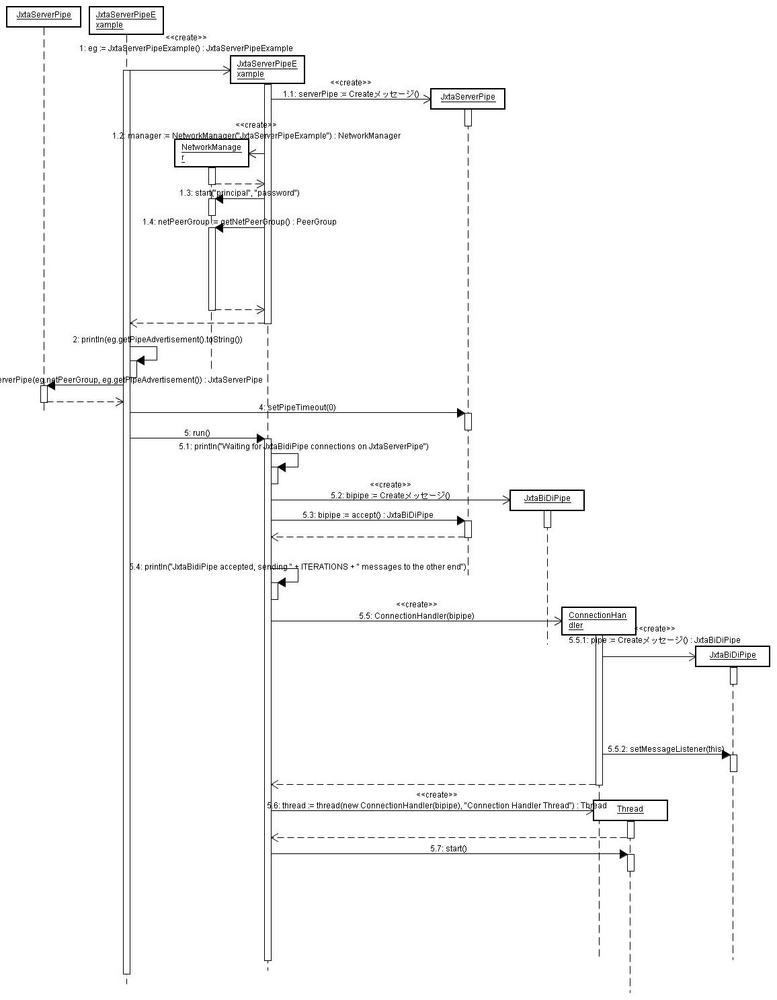 JxtaServerPipeExample