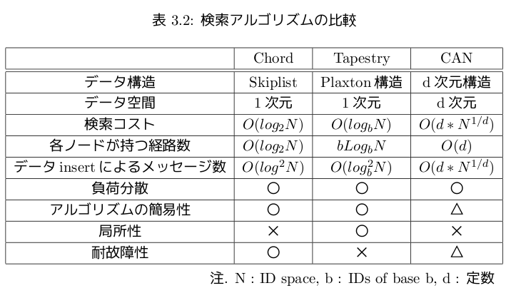 f:id:n_euler666:20081013013517p:image:w600 f:id:n_euler666:20081013013517p:image:w600
