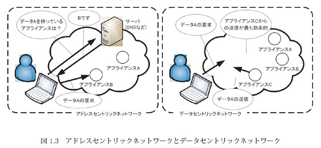 f:id:n_euler666:20090502052305j:image f:id:n_euler666:20090502052305j:image