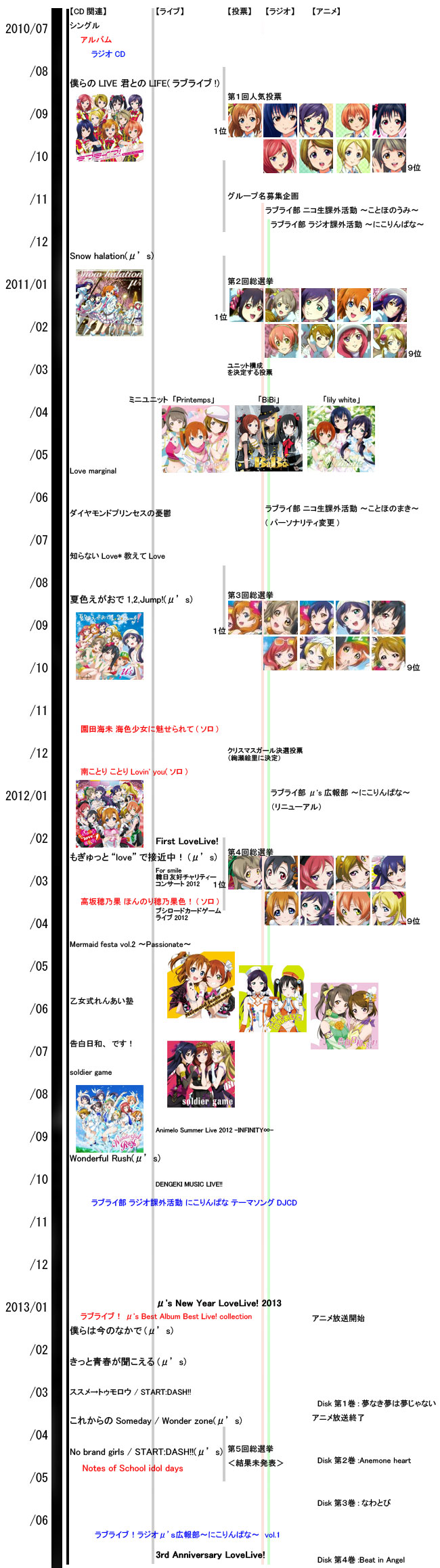 f:id:n_euler666:20130526193814j:image f:id:n_euler666:20130526193814j:image