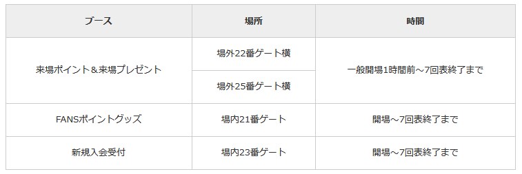 f:id:n_fighters:20170906012211j:plain f:id:n_fighters:20170906012211j:plain