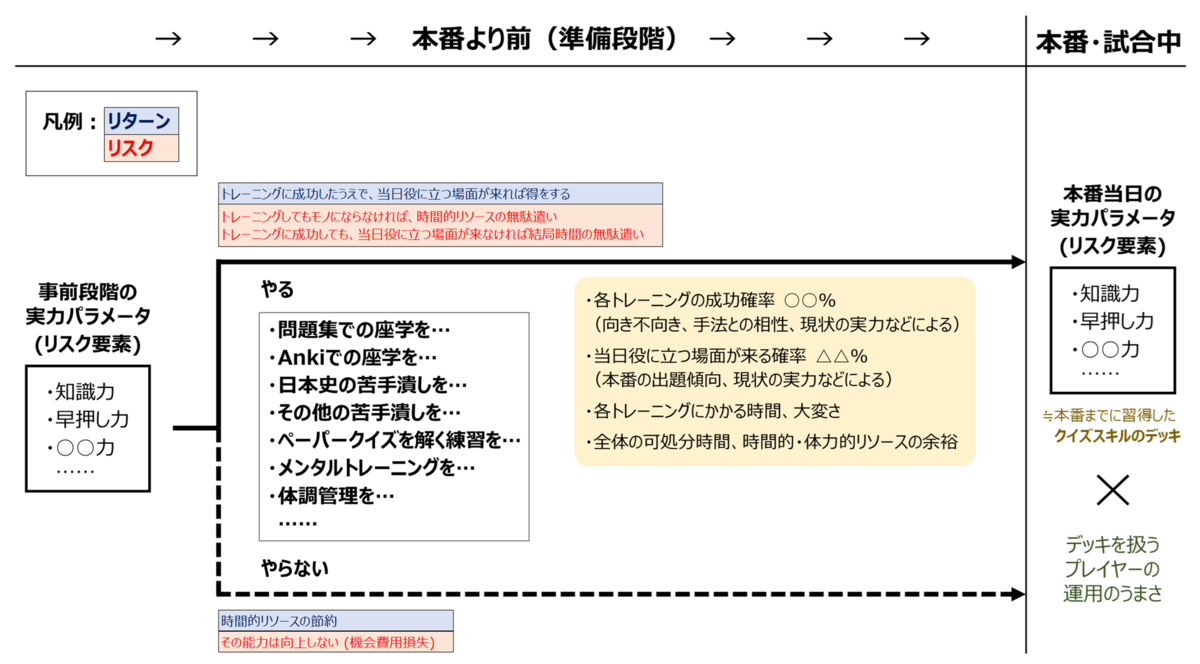 時間(と体力と脳のキャパと経済力)が無限だったら、それこそ全部やるんですけどね……
