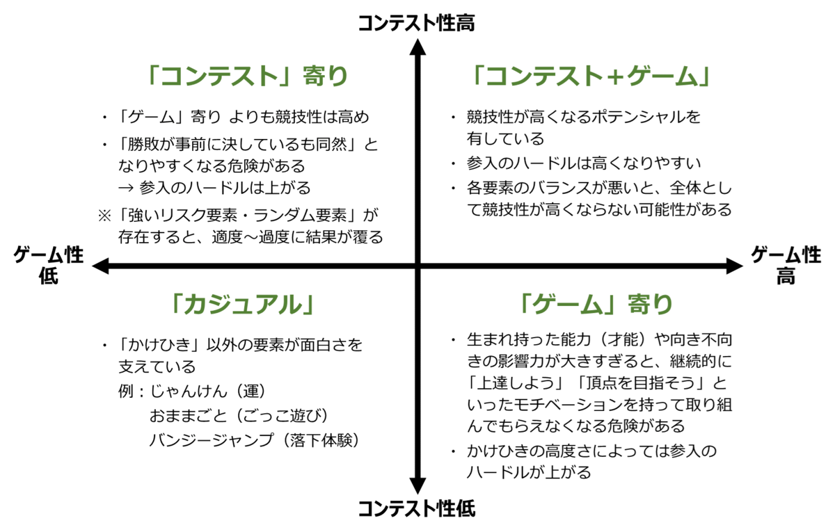 このグラフは既存競技の分析だけでなく、競技大会の開催・新競技の創出を行う際にも便利です(今回はサプライヤー視点の話は割愛)