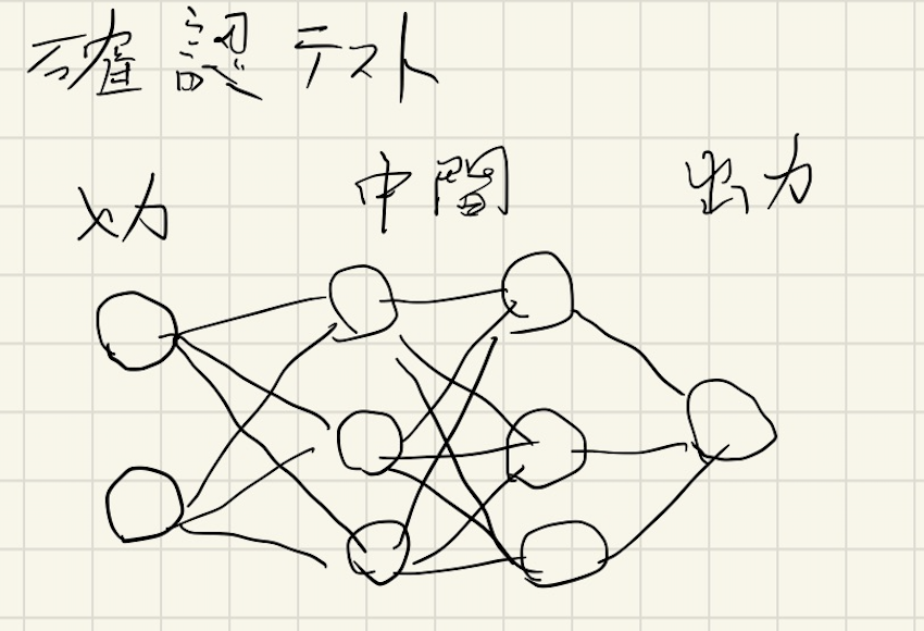 f:id:n_morioka:20190624000529p:plain