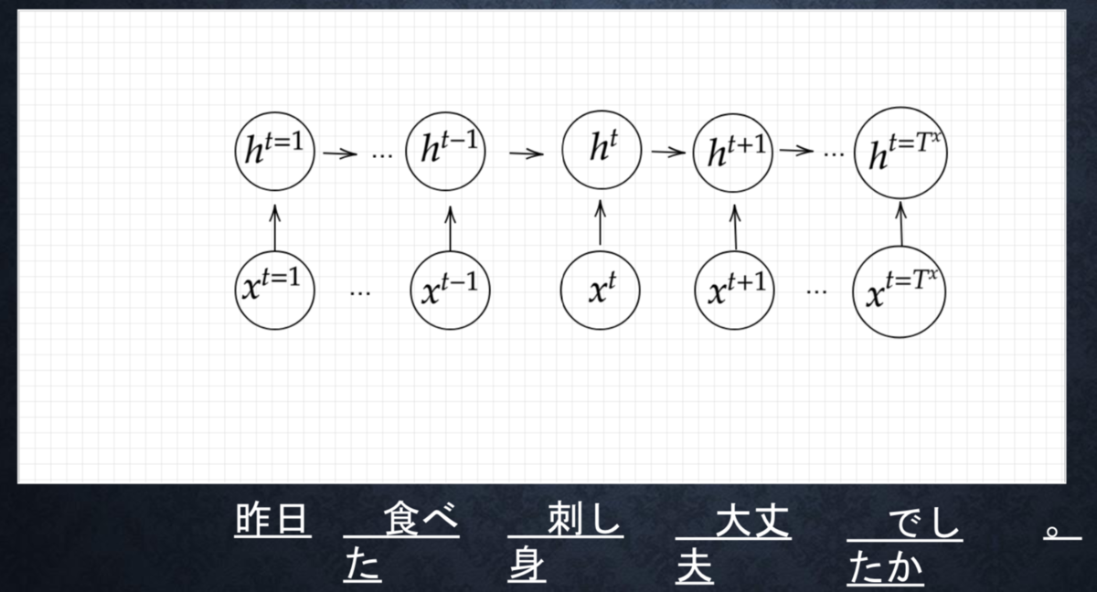 f:id:n_morioka:20190708013133p:plain