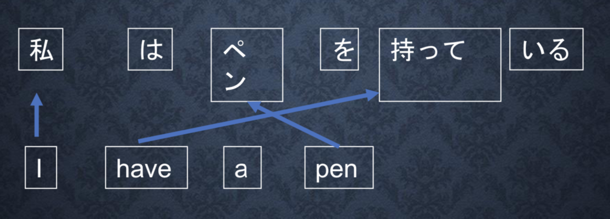 f:id:n_morioka:20190708013841p:plain