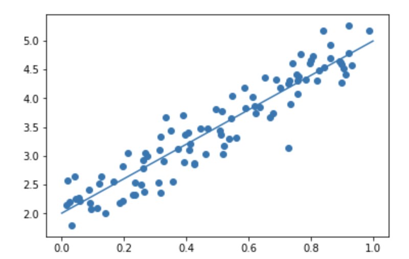 f:id:n_morioka:20190723012626p:plain