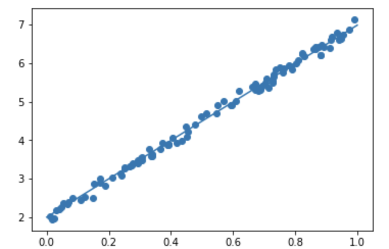 f:id:n_morioka:20190723012706p:plain