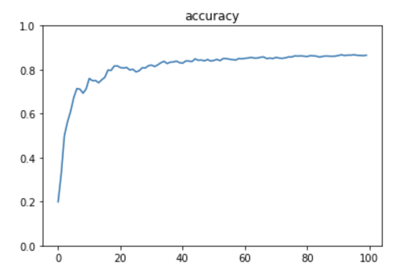 f:id:n_morioka:20190723012851p:plain